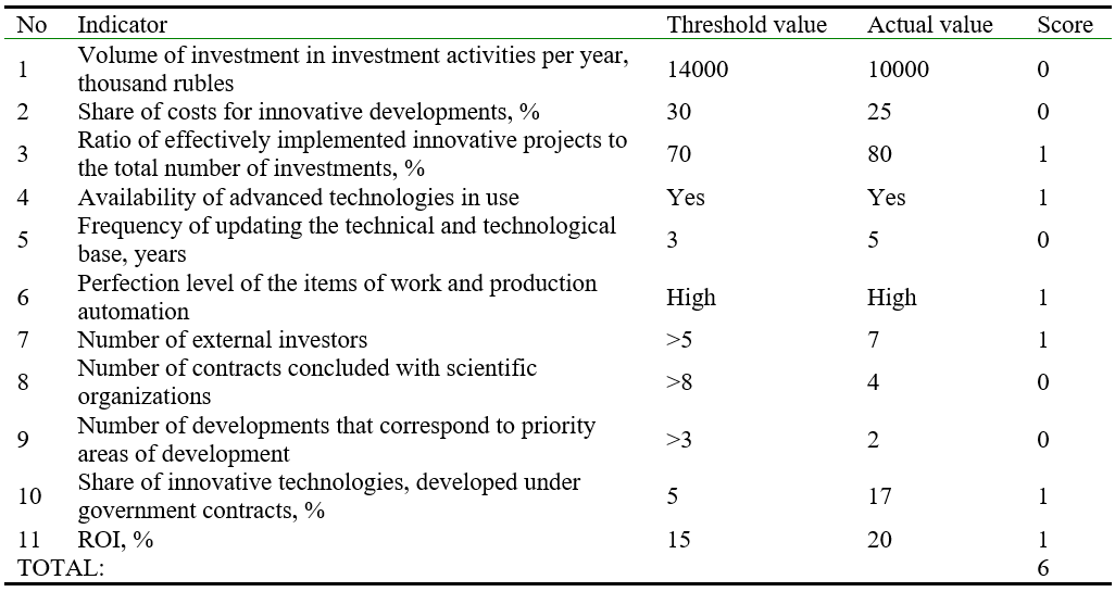 Results of analyzing the economic security level in the technical and technological direction of the enterprise